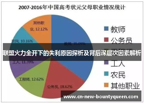 联盟火力全开下的失利原因探析及背后深层次因素解析 联盟火力全开下的失利原因探析及背后深层次因素解析