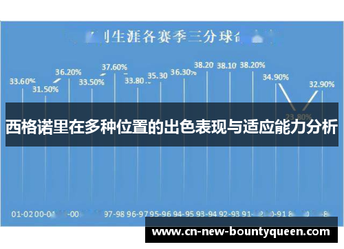 西格诺里在多种位置的出色表现与适应能力分析