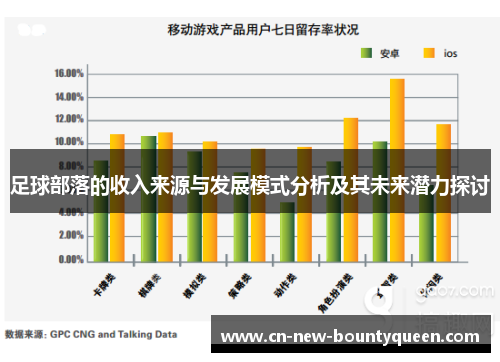 足球部落的收入来源与发展模式分析及其未来潜力探讨