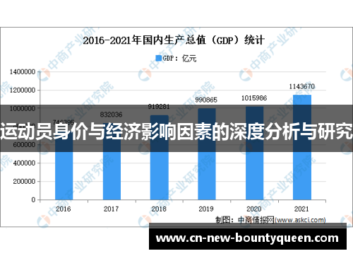 运动员身价与经济影响因素的深度分析与研究