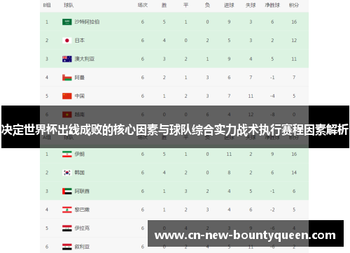 决定世界杯出线成败的核心因素与球队综合实力战术执行赛程因素解析 决定世界杯出线成败的核心因素与球队综合实力战术执行赛程因素解析