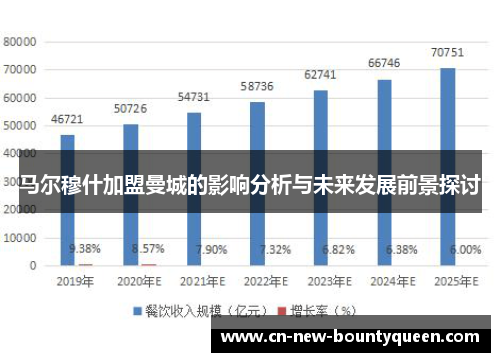 马尔穆什加盟曼城的影响分析与未来发展前景探讨
